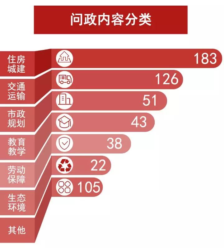 问政周报|为何江北凤凰湾外主干道大量安装隔离桩？