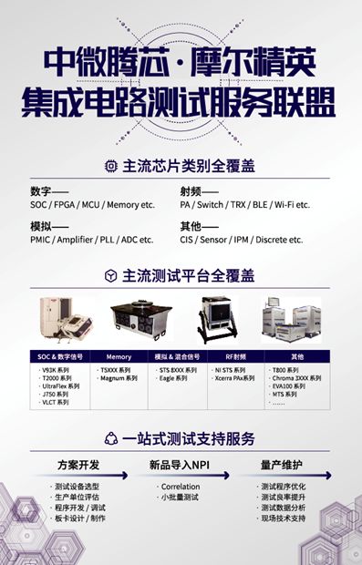 IC测试服务联盟启动！无锡中微腾芯与摩尔精英签署战略合作合同