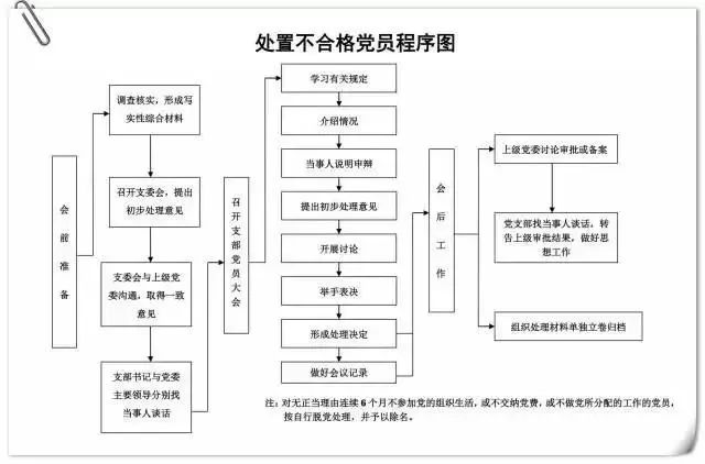 党支部工作手册记录七要素,支部台账要怎么做才规范