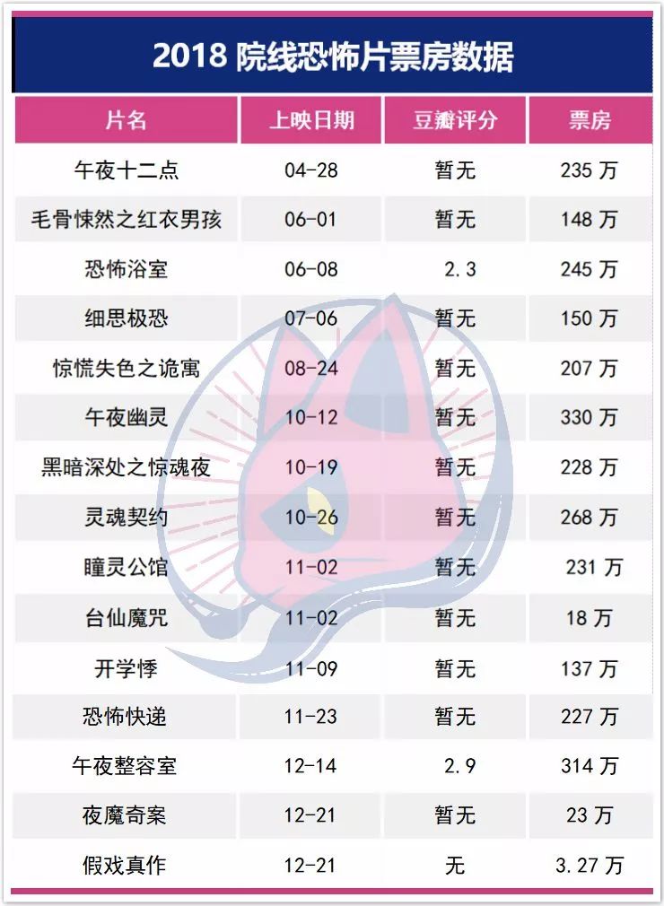 没有鬼的国产恐怖片,中国产恐怖片