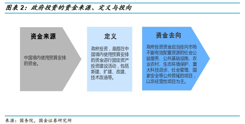 关于融资平台，看这篇就够了