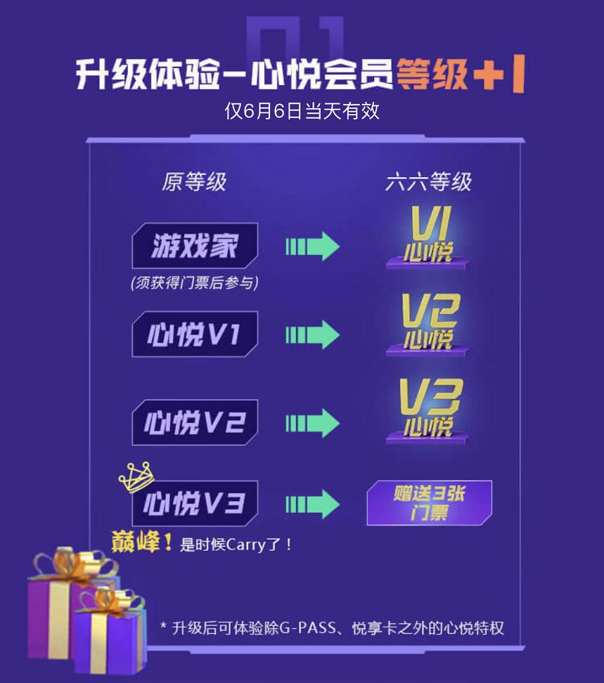 六六Carry节，心悦会员专属节日