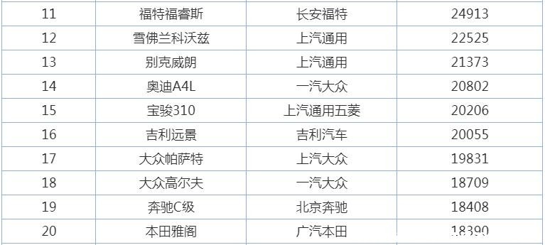 比亚迪f3主要缺点是什么,比亚迪f3最新款品质到底怎样