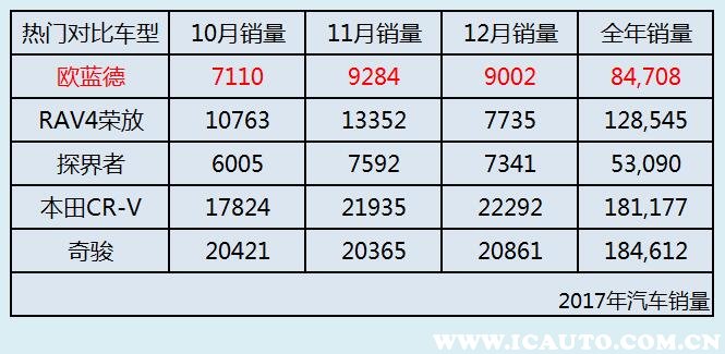 2020款欧蓝德与2021款欧蓝德比较,三菱欧蓝德品质很差吗