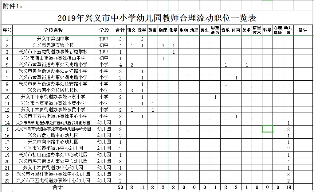 贵州宁德时代招聘,贵州最新招聘信息