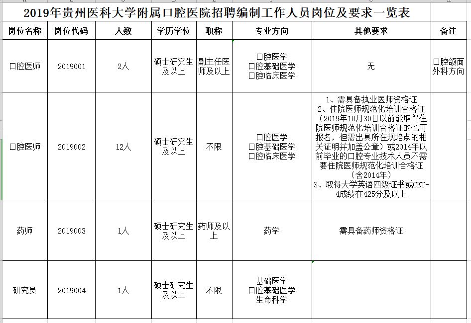 贵州宁德时代招聘,贵州最新招聘信息