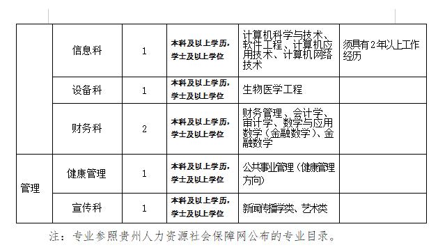 贵州宁德时代招聘,贵州最新招聘信息