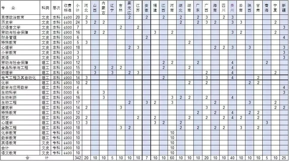 菏泽学院2017年招生计划,菏泽学院2020年招生计划