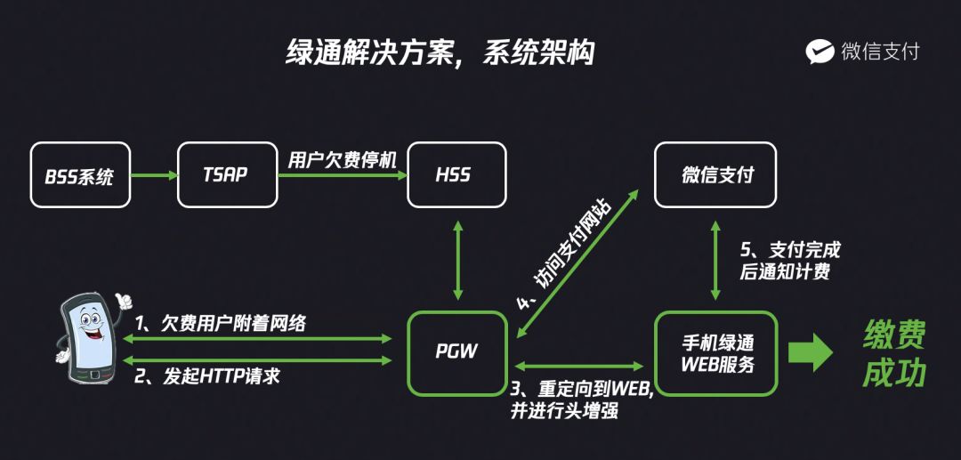 停机断网交完话费还没网怎么回事,手机停机断网了怎么充话费