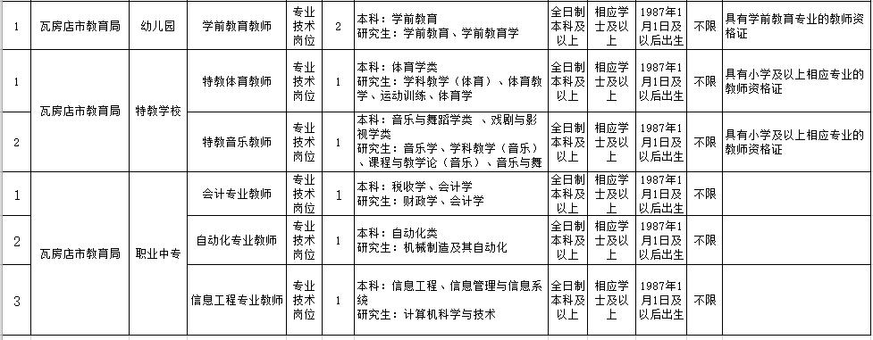 20万人才安家补贴政策,安家费70万招工
