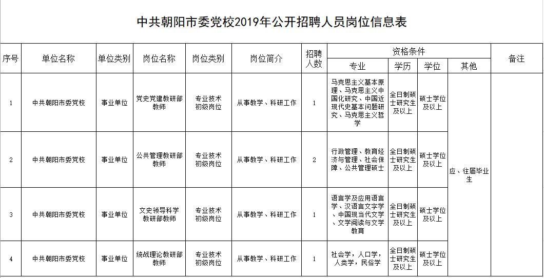 20万人才安家补贴政策,安家费70万招工