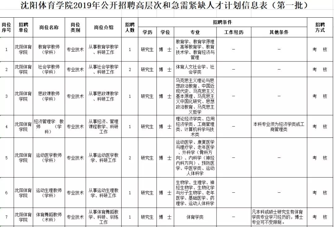 20万人才安家补贴政策,安家费70万招工