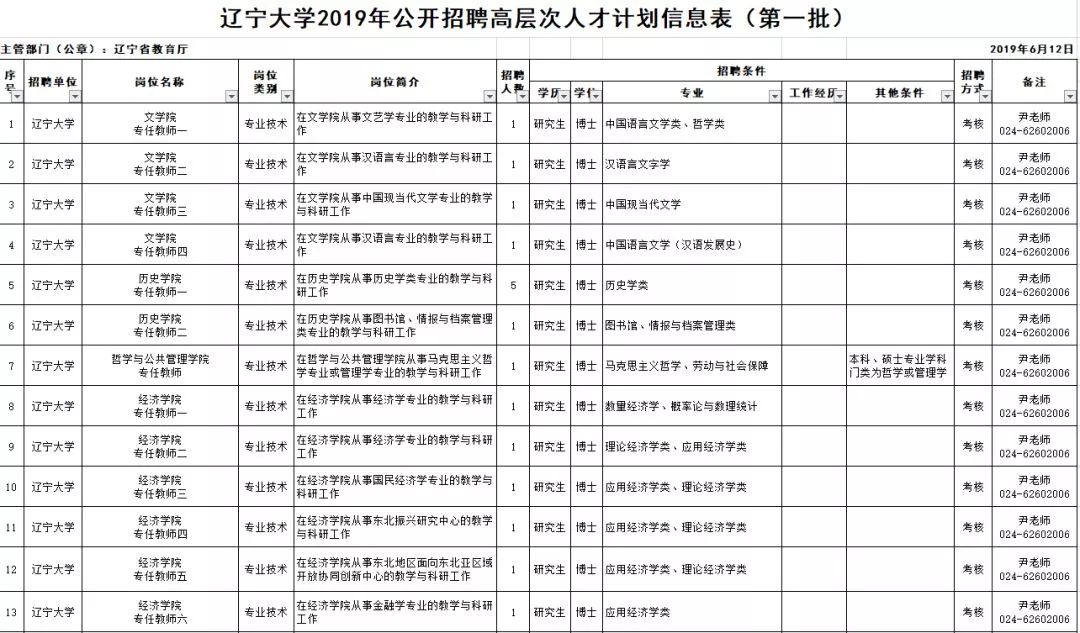20万人才安家补贴政策,安家费70万招工
