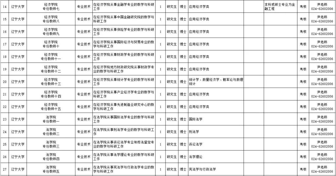 20万人才安家补贴政策,安家费70万招工