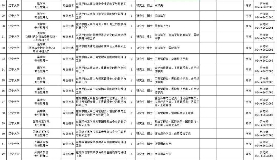 20万人才安家补贴政策,安家费70万招工