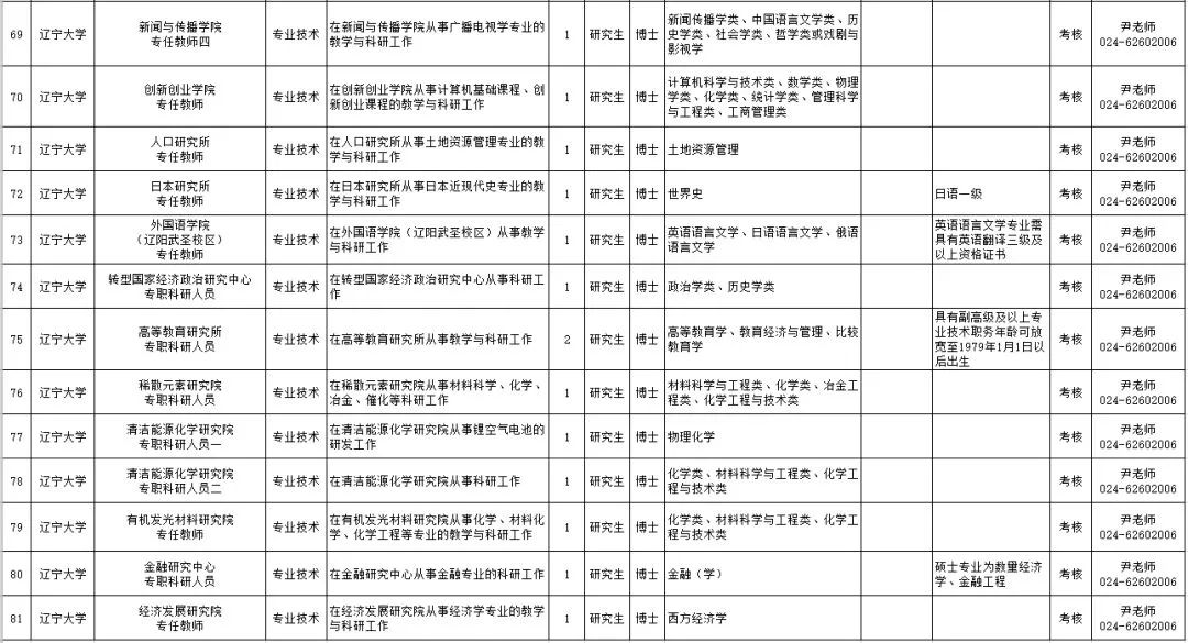 20万人才安家补贴政策,安家费70万招工