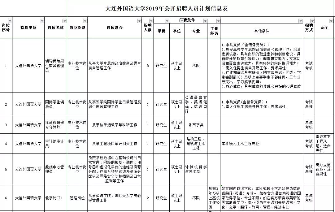 20万人才安家补贴政策,安家费70万招工