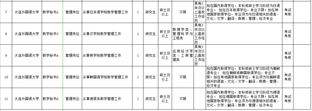 20万人才安家补贴政策,安家费70万招工
