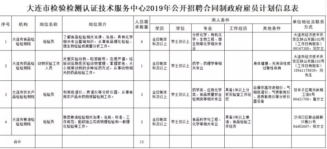 20万人才安家补贴政策,安家费70万招工