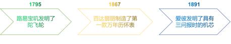 凭实力称霸世界的钟表王国来啦