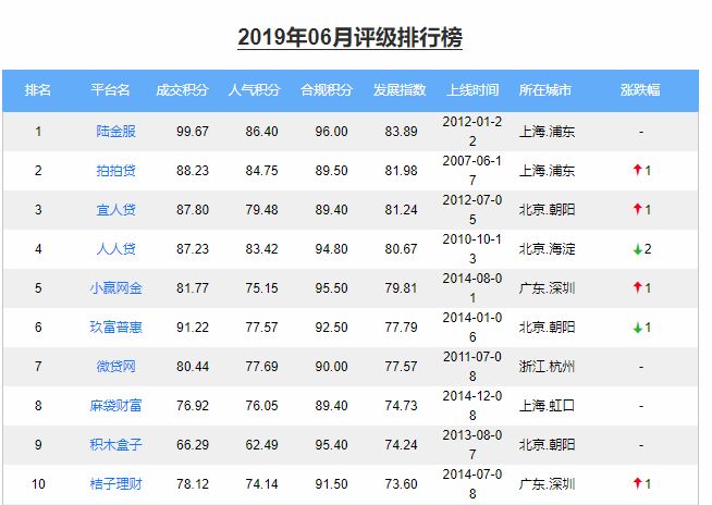 陆金所回应退出p2p新闻,陆金所p2p清退方案
