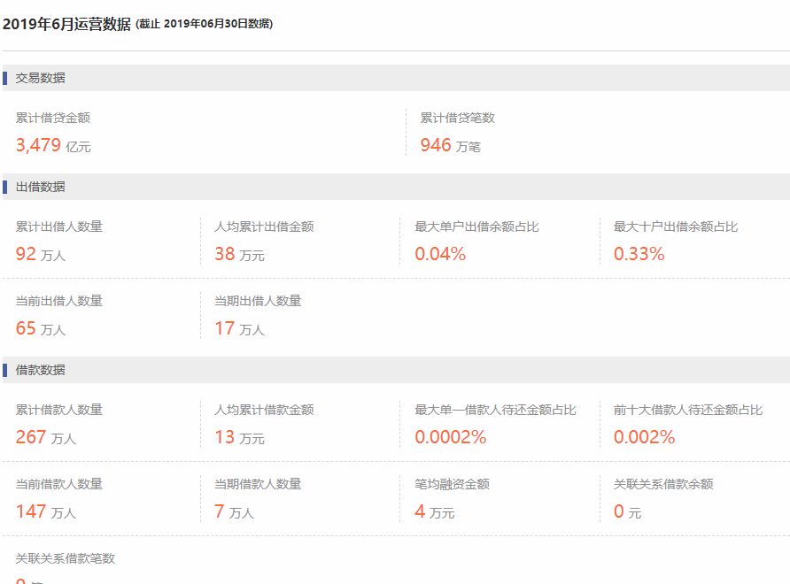 陆金所回应退出p2p新闻,陆金所p2p清退方案