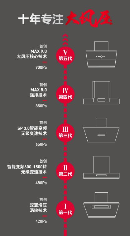 德意开展暑期大促，购A6赢取女排世界杯日本观赛游