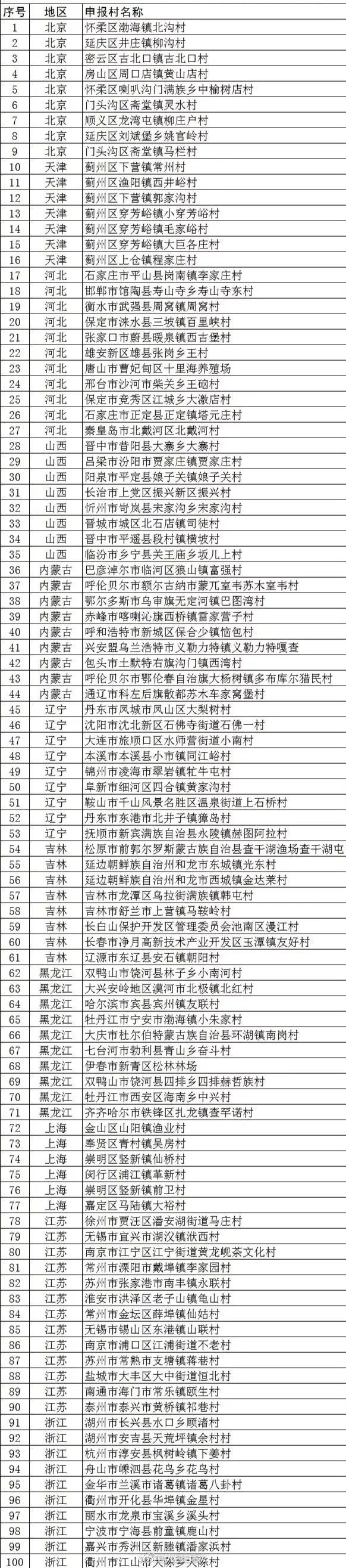 陕西最具发展潜力的5个县,陕西未来5年搬迁村名单