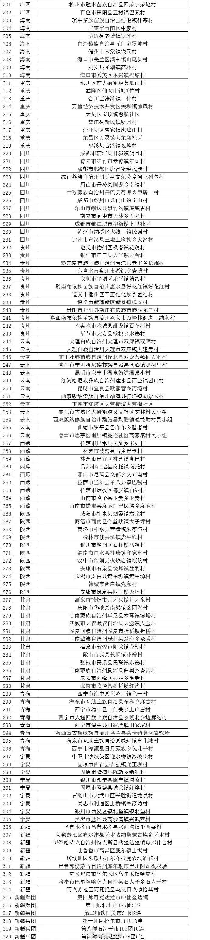 陕西最具发展潜力的5个县,陕西未来5年搬迁村名单
