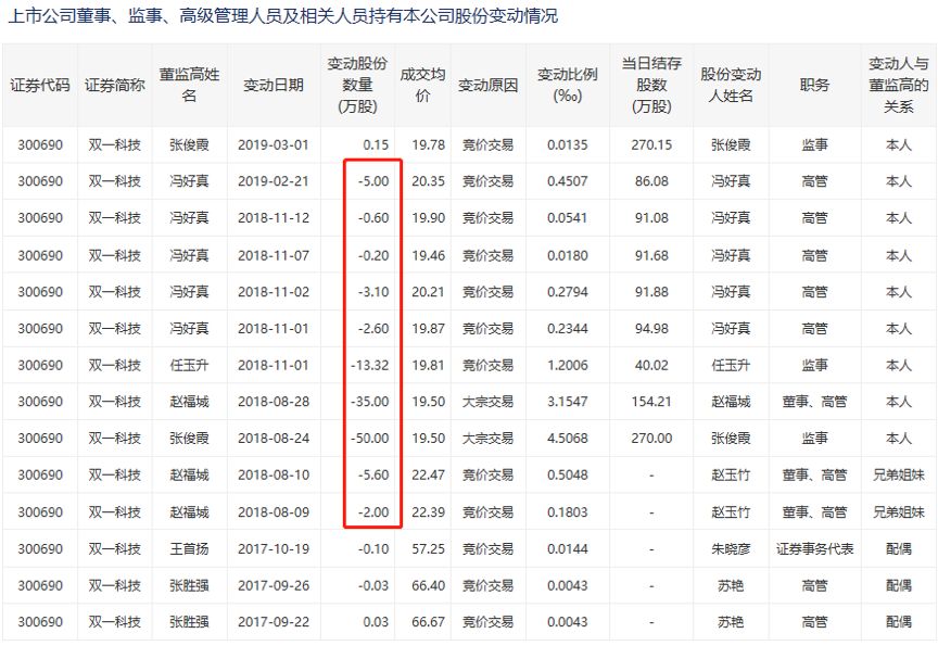 双一科技股票分红,双一科技股份分析