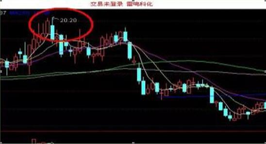中国穷人式思维：当你穷的时候，不妨试试犹太人的“盘口挂单暗语”掌握你的投资就已经成功了一半