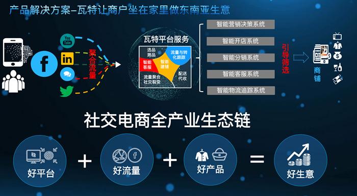 艾瓦特：智能营销决策专为网上生意商户提供一站式解决方案｜直通乌镇·深圳站