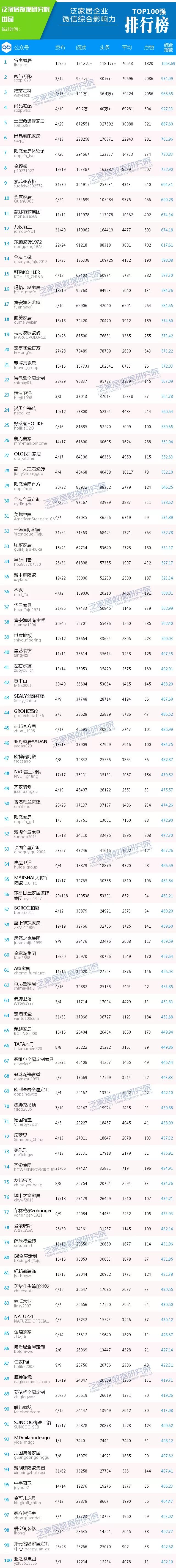 微信十大影响力排行,微信影响力排行榜50强