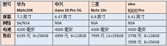 哪款5g手机最值得购买,华为1399元5g手机详情及购买
