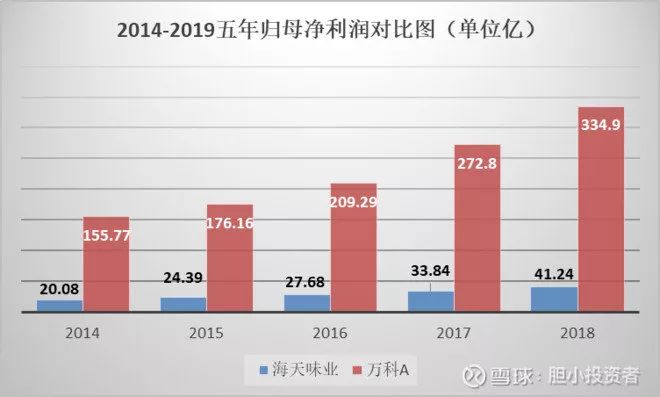 长期持有万科5年的感受,持有万科股票五年收益