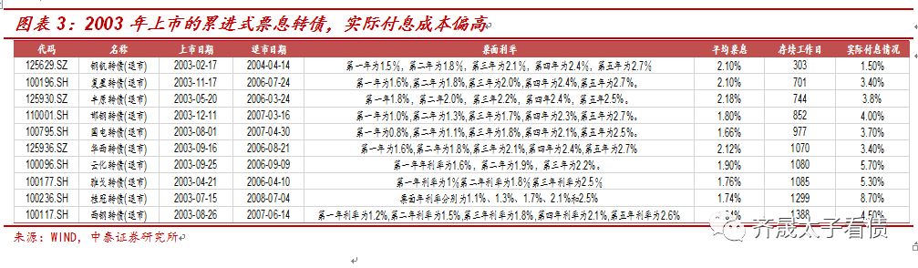 转债股票深度分析,转债分析