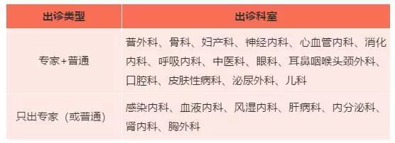 国庆期间医院急诊上班吗,春节北京哪家医院急诊开放
