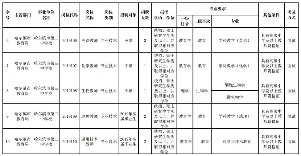 哈尔滨招聘岗位月薪2w以上,哈尔滨新区招聘170人