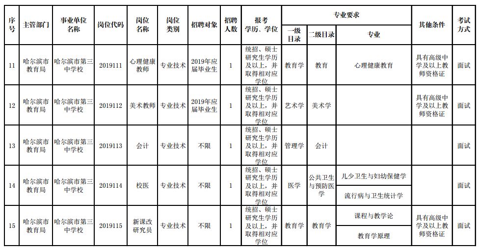哈尔滨招聘岗位月薪2w以上,哈尔滨新区招聘170人