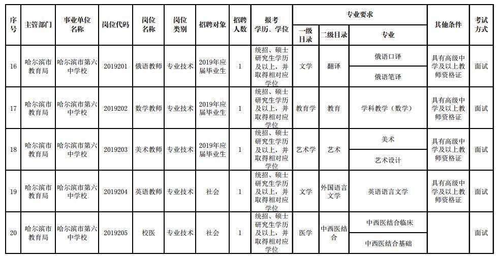 哈尔滨招聘岗位月薪2w以上,哈尔滨新区招聘170人