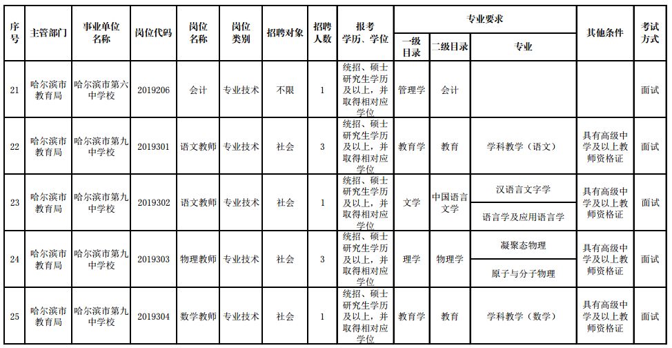 哈尔滨招聘岗位月薪2w以上,哈尔滨新区招聘170人