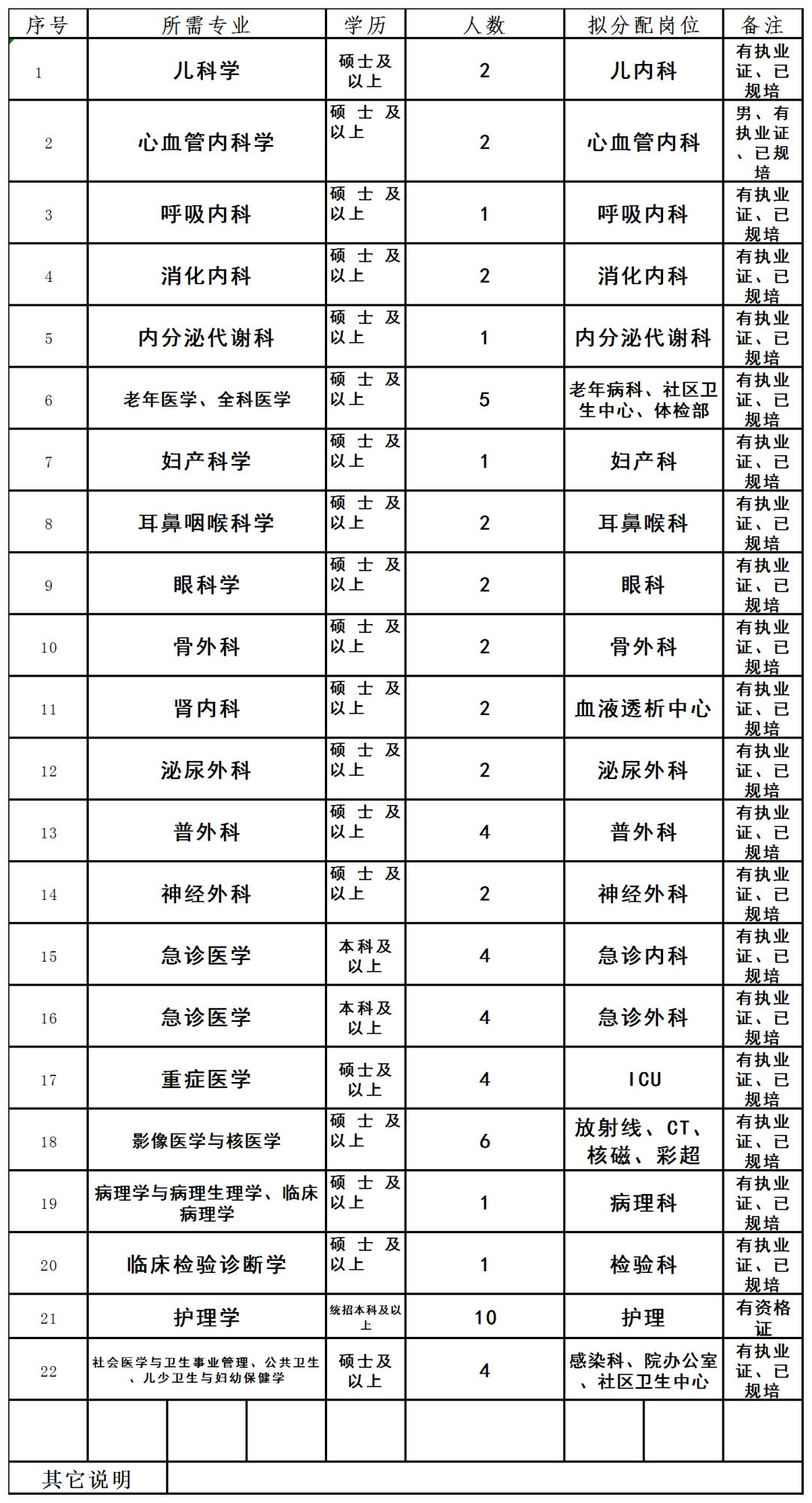 哈尔滨招聘岗位月薪2w以上,哈尔滨新区招聘170人