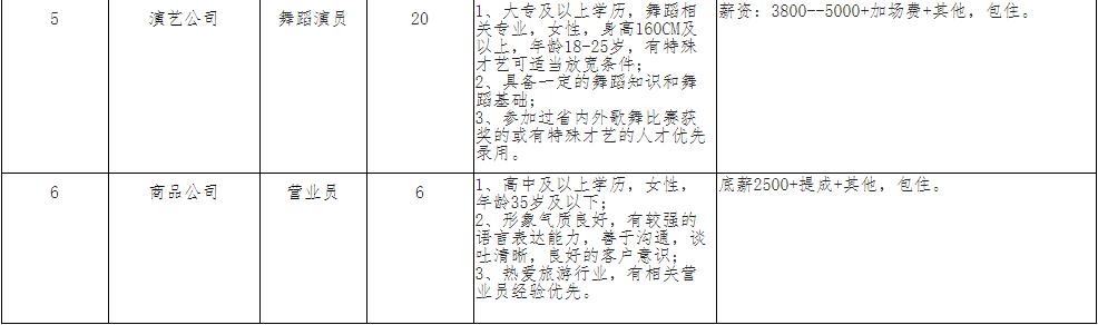 一大波岗位正在招聘有适合你的吗,招聘又一大波岗位来袭