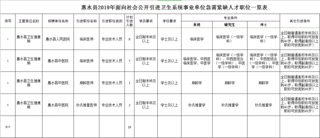 一大波岗位正在招聘有适合你的吗,招聘又一大波岗位来袭
