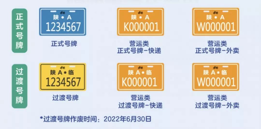 渭南电动车上牌要什么证件,陕西渭南电动车上牌的流程和费用