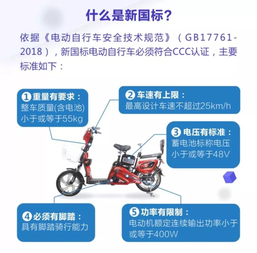 渭南电动车上牌要什么证件,陕西渭南电动车上牌的流程和费用
