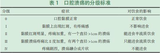 实用干货！造血干细胞移植患者如何做好口腔黏膜炎的预防与护理？