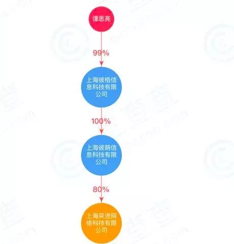 目前最狠的韭菜收割机,韭菜收割机值得入手吗