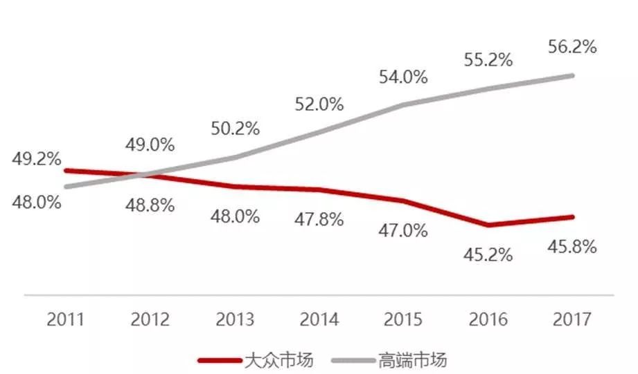 各大美妆品牌的兴起与发展史简述,美妆品牌的成长史是什么样的呢