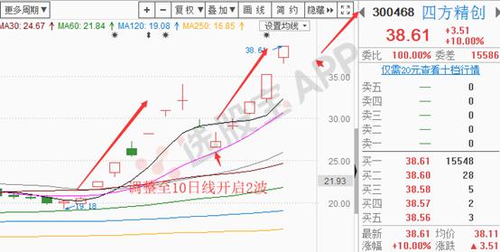 四方精创是跨境交易龙头吗,四方精创为什么上涨